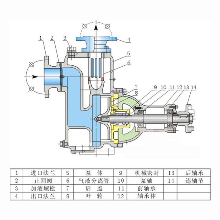 50ZW20-12自吸排污泵