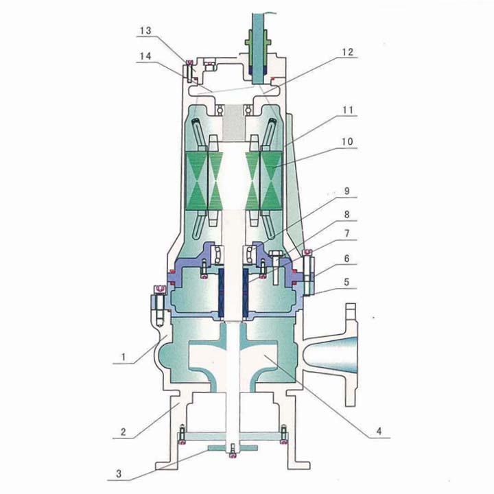 攪勻潛水排污泵結構圖